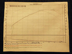 Ran a 700hp CTS-V w/ just pulley and EC tune...-image-3682964344.jpg