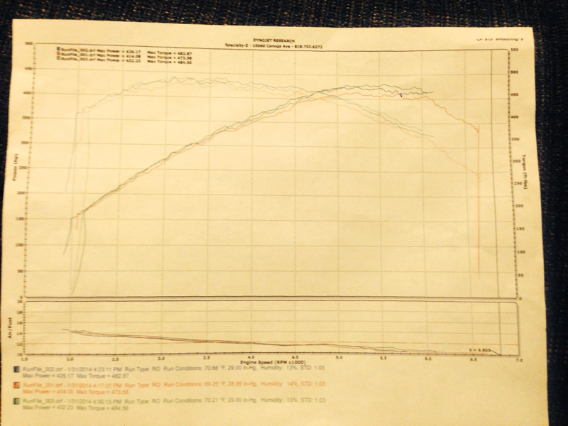 Cts V Pulley Boost Chart