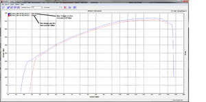 Dyno runs today are pretty high, please take a look-hp-dyno-graph.png