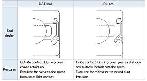 E55 Supercharger pulley replacement / repair-nachi-dl-versus-dst-dust-seals.jpg