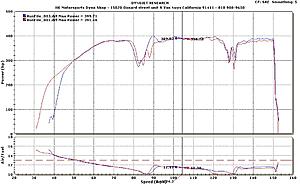 My First Dyno Today!! (Pre-mod)-2.jpg