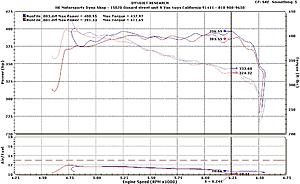 My First Dyno Today!! (Pre-mod)-4thgeear.jpg