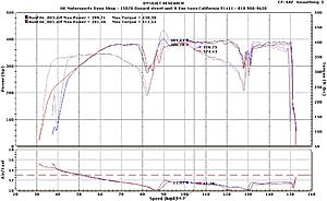 My First Dyno Today!! (Pre-mod)-tq.jpg