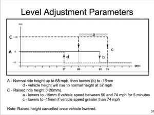 leaving suspension in sport 2 mode bad?-screen-shot-2016-02-23-5.38.55-am.png