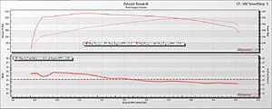Dyno results @ EC Canada...-serf-sae.jpg
