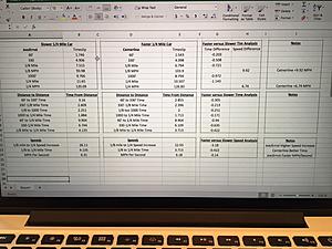 Big 1/4 Mile Analysis - Centerline and JoeJ Ernst-img_3384.jpg