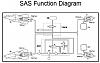 Weird airmatic issue, still raises and lowers "sometimes"-sas-plumbing.jpg