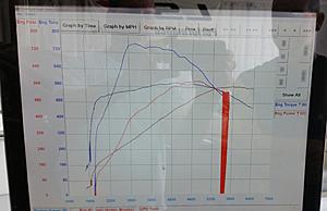 Average HP wins over Peak in the curve. (Biturbo VS C7_)-20160214_122523-1_zpsfekkjxgs.jpg