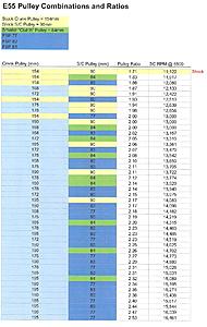 77mm Clutched SC Pulley weekend sale 07/10 - 07/12-e55pulleyboostchart-20131119.jpg