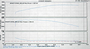 TTM Fuel Rail / Injectors ---&gt; OE Tuned!-507whp.jpg
