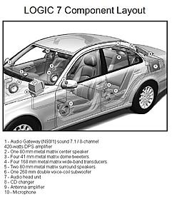 Subwoofer question!-logic7layout.jpg