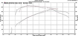 Dyno. Room for improvement-10958876_10155161103640068_2006214000_o_zpsg0kq4whq.jpg