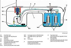 New CLS55 AMG Owner.....and needing HELP!-w211-e55-fuel-system-diagram.jpg