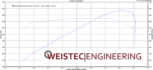 New build is underway-Weistec 3.0 and more-hsseowb.png