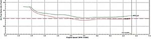 New dyno run - Kleemann Headers - nice bump!-rez0qnm.jpg