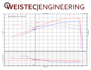 Weistec tune 211 E63-dcpe8jh.png