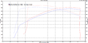 -----Logic Lab Tuning ECU Tuning E55 Tune 9!!!------w1pylha.png