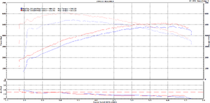 -----Logic Lab Tuning ECU Tuning E55 Tune 9!!!------b0jimor.png