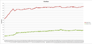 Did some logging yesterday - need input-yszrk.png