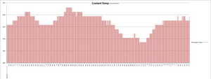 Did some logging yesterday - need input-swfqe.png