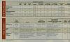 E55 vs M5 rolling runs: Torque vs Gearing-c32_vs_m3_vs_s4_data.jpg