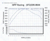 Dyno Update...Hot Off The Press-darren_after_ecu.gif