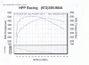 Dyno Update...Hot Off The Press-darren_after_ecu2.gif