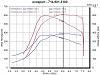 High horsepower competition.....who has the highest E55??-f40-3.4l-tuned.jpg