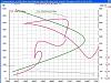 dyno sheet-kleedyno-rev.jpg