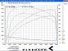 Kleemann K2 Done - Drag Radials required!-dyno-e55-kleemann-k2-tb-ic-upgrade-lsd-small-.jpg