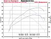 Dyno Graph- Renntech Stage 5-renntech-dyno-chart.jpg