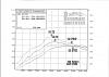 Help w/Dyno reading-e55-rt1.jpg
