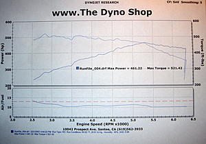 Renntech Post Dyno Result-4th.jpg