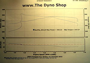 Renntech Post Dyno Result-3rd.jpg