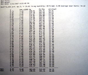 Renntech Post Dyno Result-chart.jpg