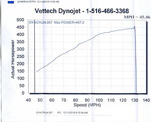 Kleeman headers on W212 E63-dyno-catdelete-raw.jpg