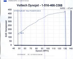 Kleeman headers on W212 E63-dyno-catdelete-sae.jpg