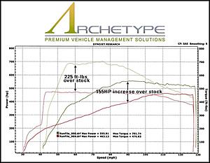 Our 1st ever AMG  2012 E63-archetype_dynograph.jpg