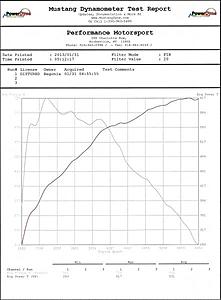 My E63 DYNO EUROCHARGED-e63-dyno.jpg