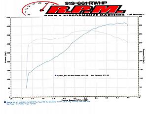 2010 E63 AMG NA PErformance Upgrades-stock-dyno-10222013003.jpg