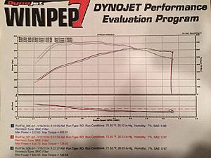 New Dyno Results-image.jpg