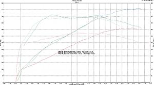 2013 M5 dyno-dyno-day.jpg