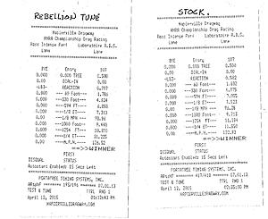 Dragstrip test: Stock vs Rebellion Tune-e63-s-amg-stock-vs-rebellion-tune.jpg