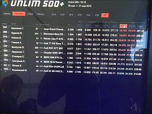 Moscow Unlim500+_GT class_E63 GAD st.VIP_2nd place-unlim-chart.jpg