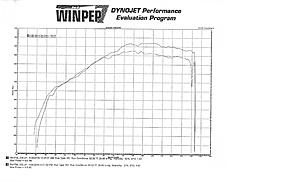 Post the dyno numbers of your m157 biturbo car-overlay-dyno.jpg