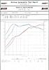 Do I have a &quot;weak&quot; engine?-m5-dyno.jpg