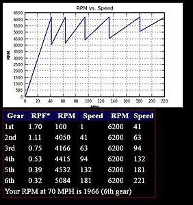 Factory shift points wrong for tuned E63s-stock-20w6200_zpscpykvsrc.jpg
