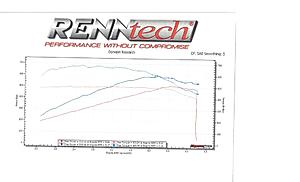 1020 bhp / 1033 trq e63 from germany-e63s-20dyno_zpseoqkphac.jpg