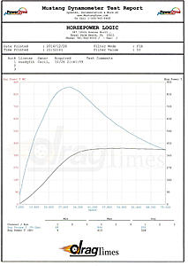 Telsa Model S P90D-27143-2015-tesla-model-s-dyno_zpsd8uczmj4.jpg