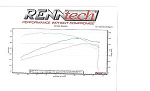 E63 AWD vs RWD: Does it Make a Difference?-e63s-20dyno_zpseoqkphac.jpg